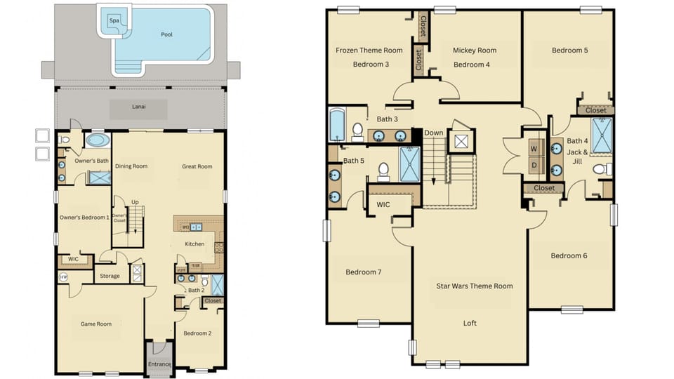 Property Layout