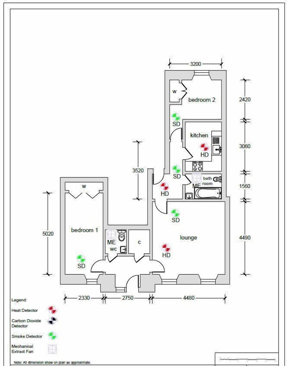 Property Layout