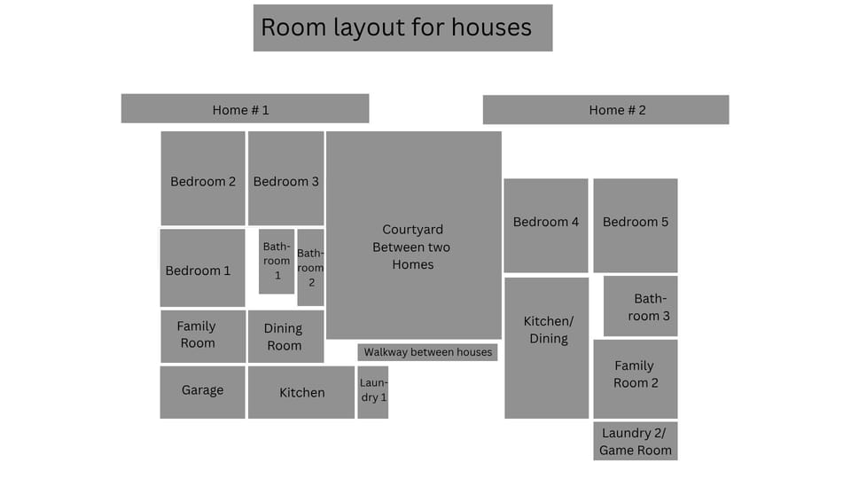 Two separate houses each with their own kitchen, dining area, living rooms.