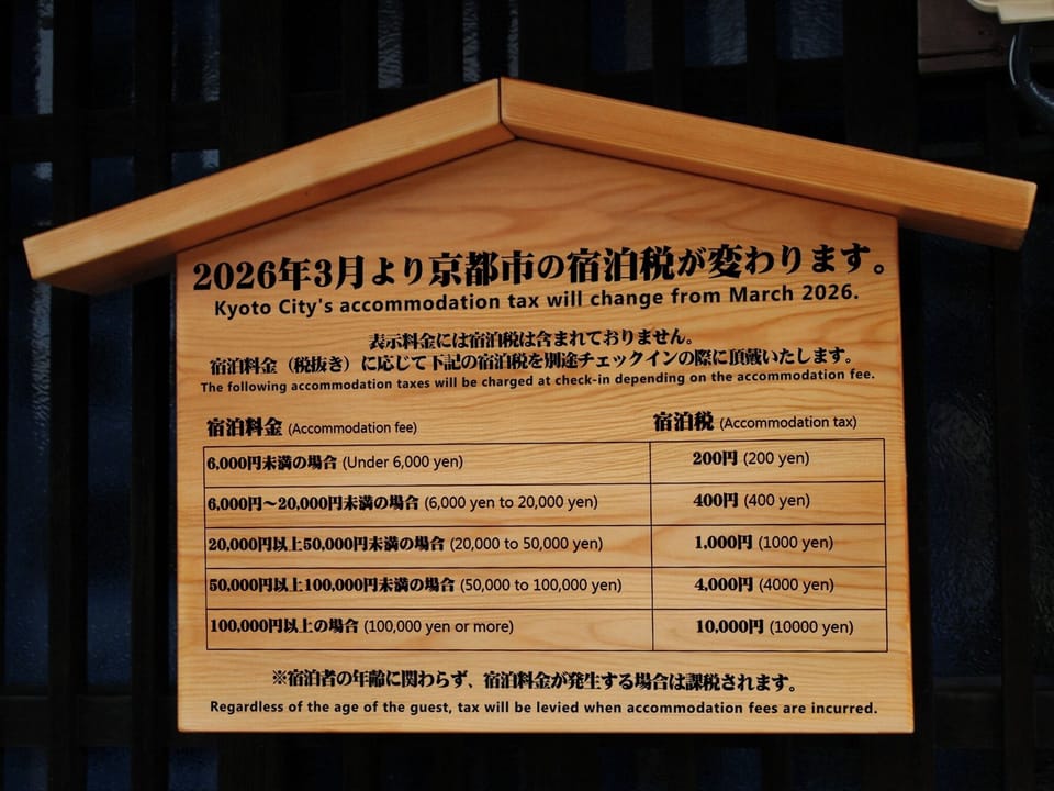 Miscellaneous