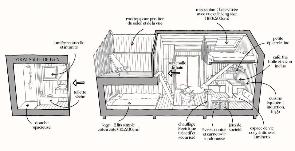 Illustrated floor plan of the cabin showing living spaces, sleeping areas, bathroom and rooftop