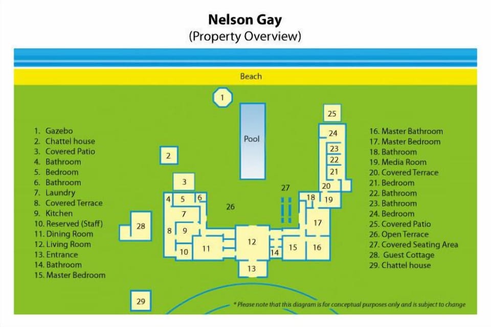 Property map