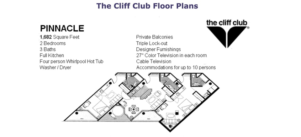 Property map