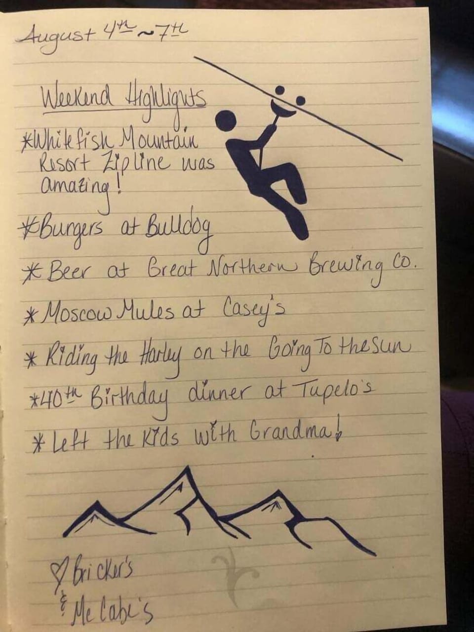 Weekend Highlights from the condo Gust Book