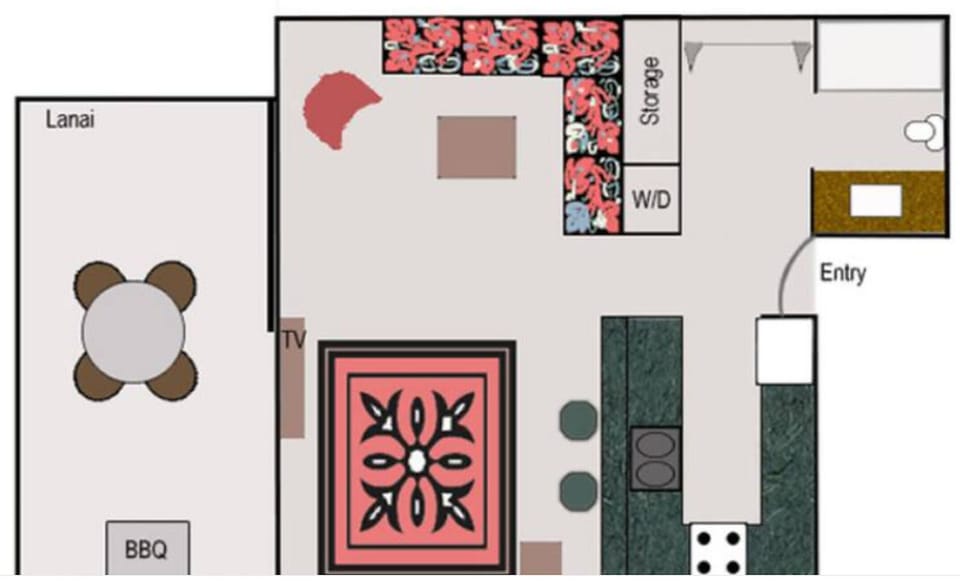 Layout