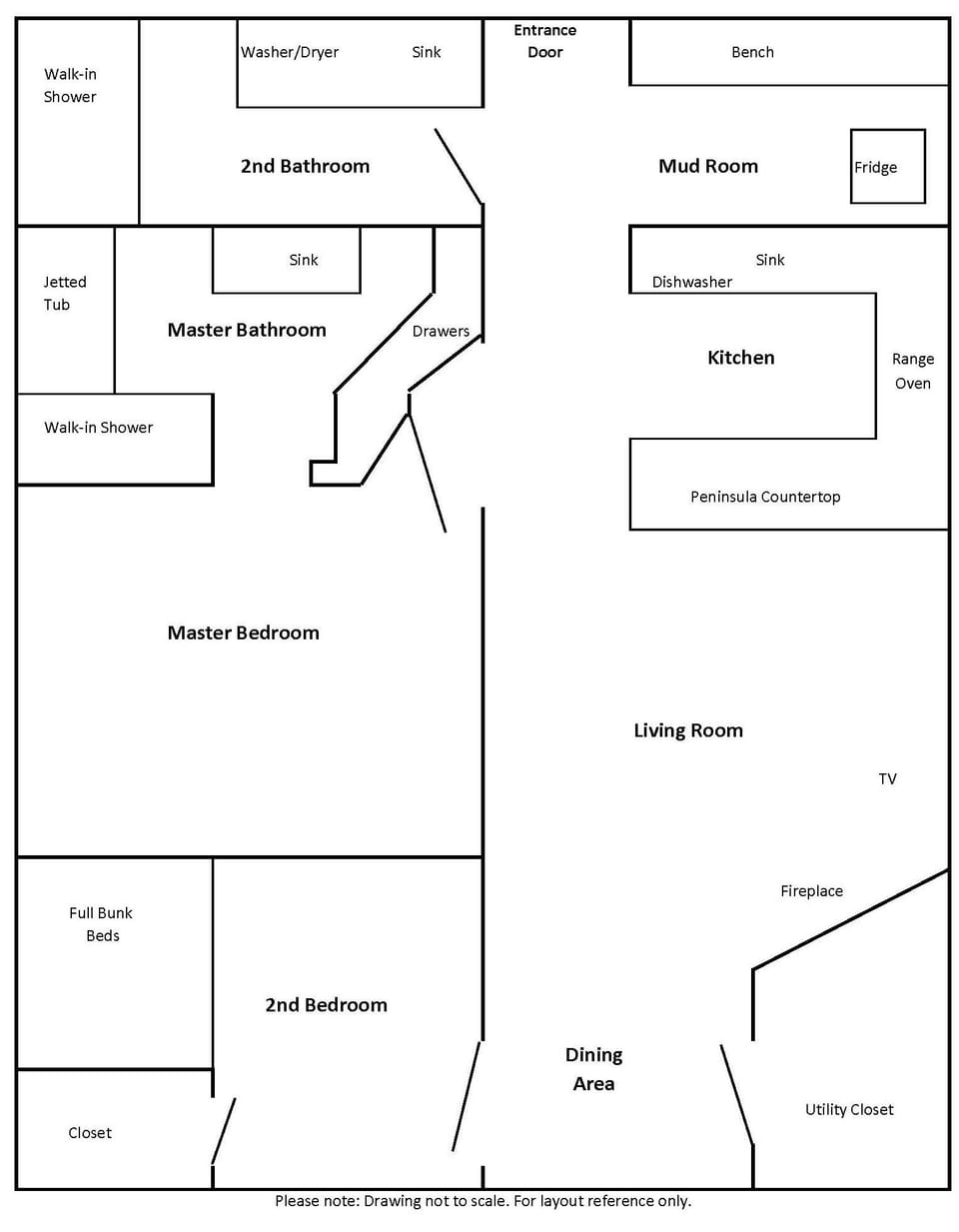 Layout of the unit (not to scale)