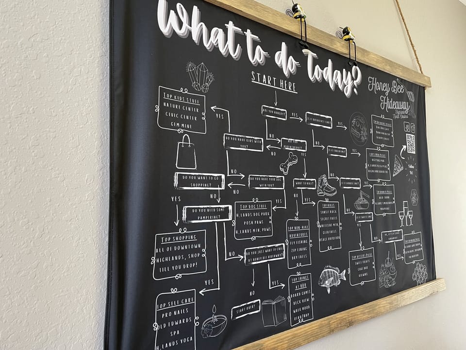 We have done all of the thinking for you! You just follow the plan!