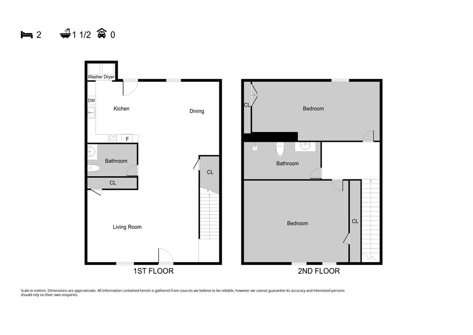 Property Layout