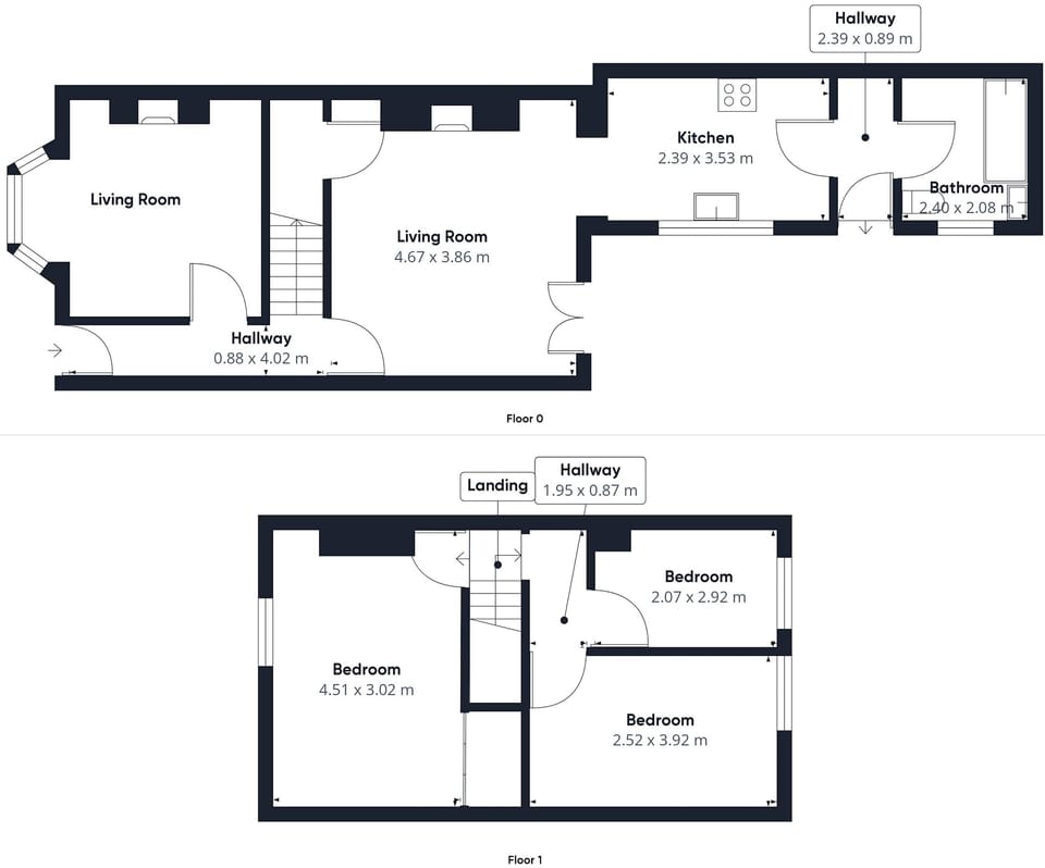 Seascape, Saltburn-by-the-Sea - Host & Stay