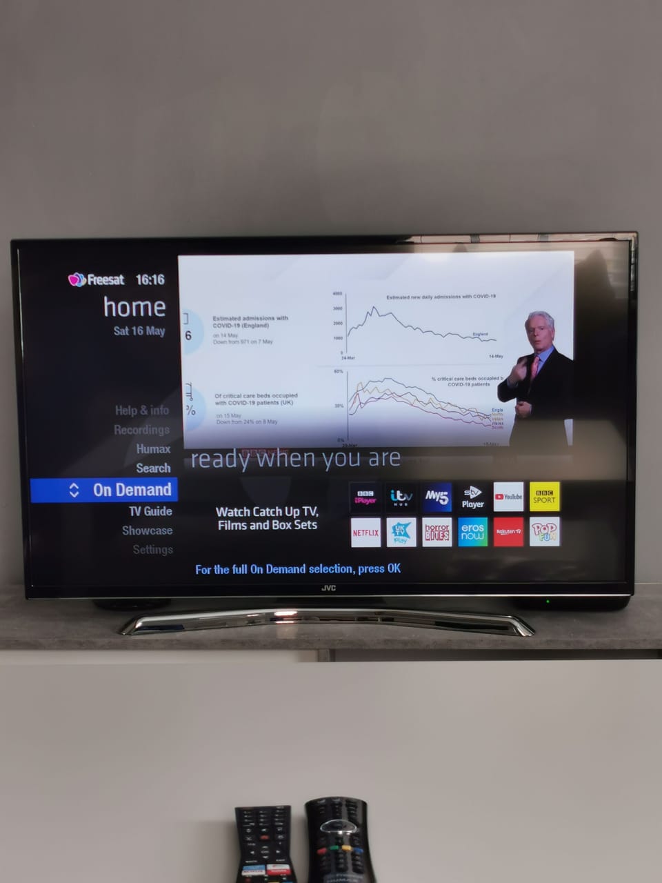 Television