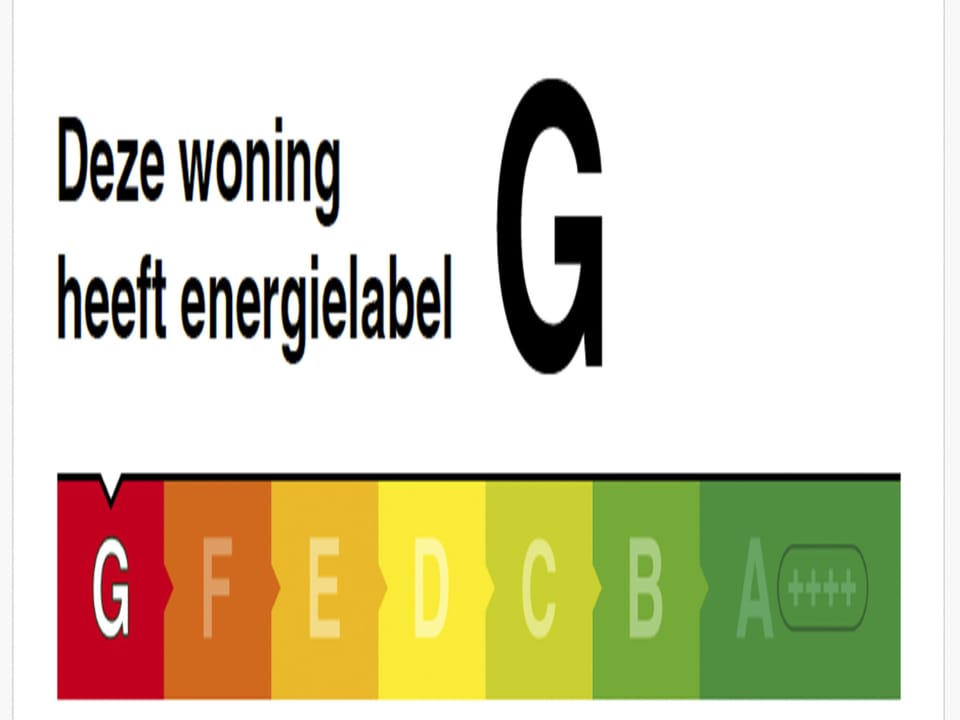 Energy Label