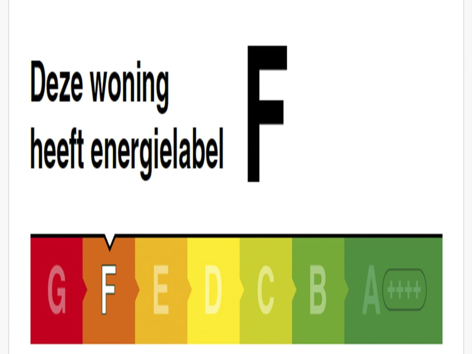 Energy Label