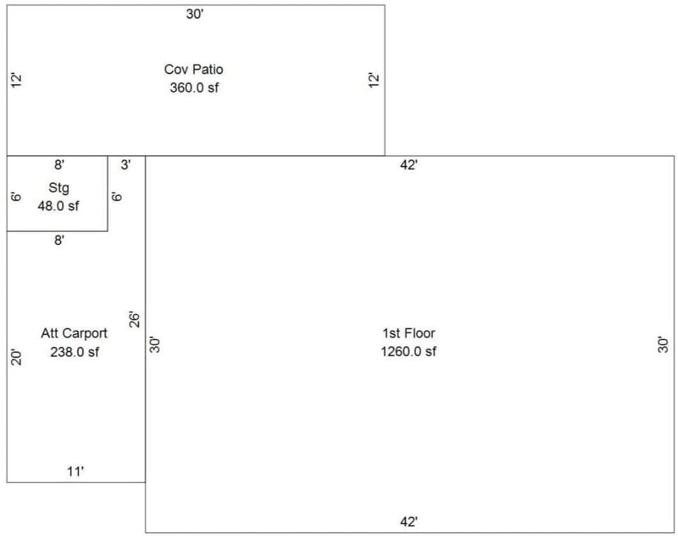 Property overview