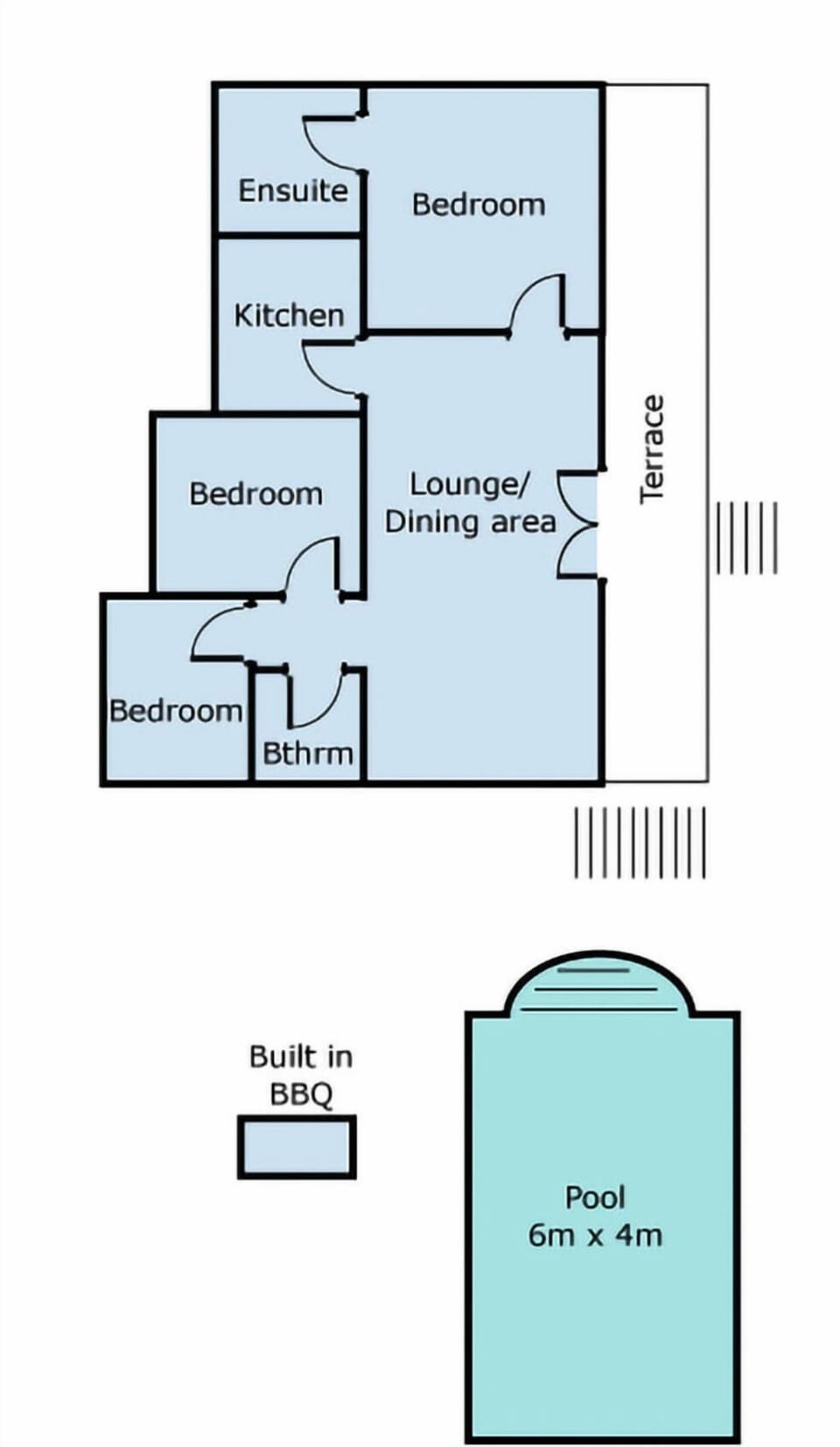 Property layout
