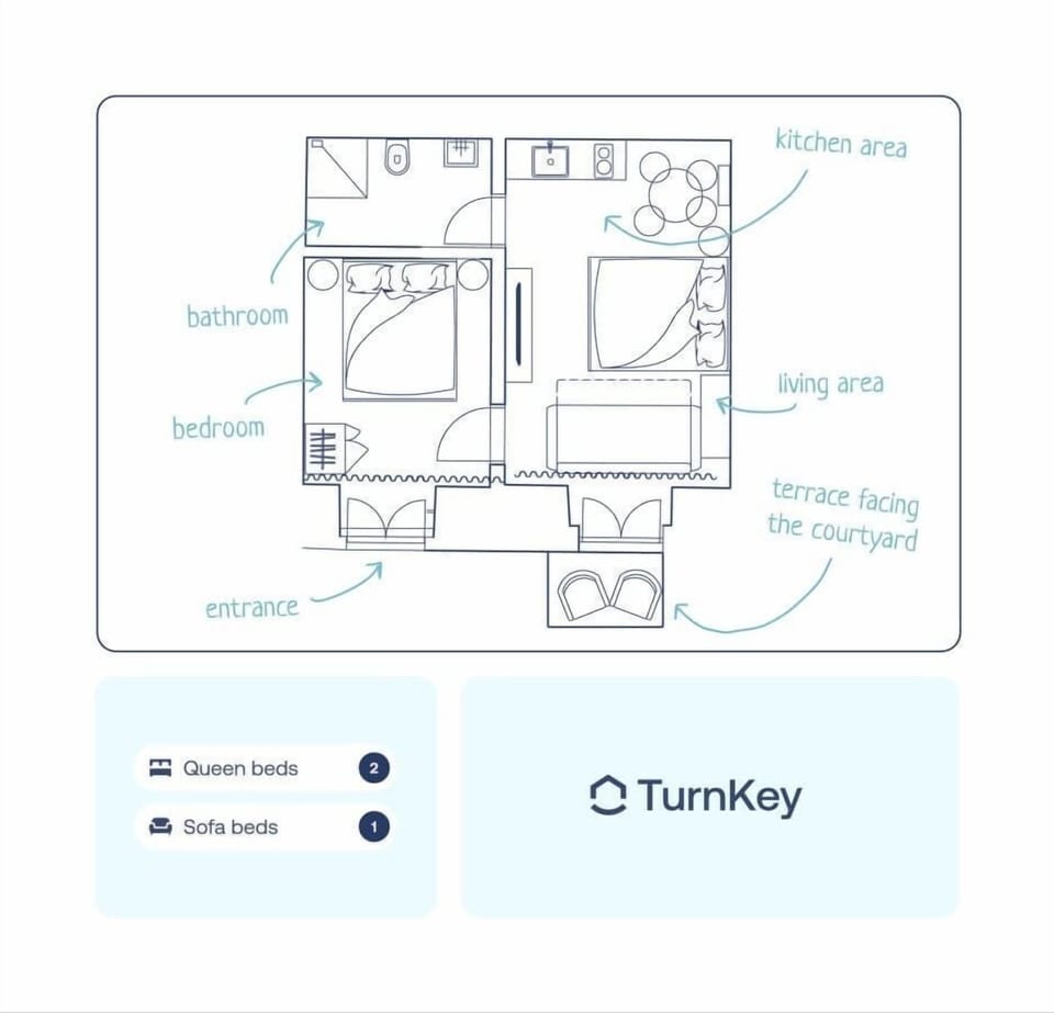 Room layout