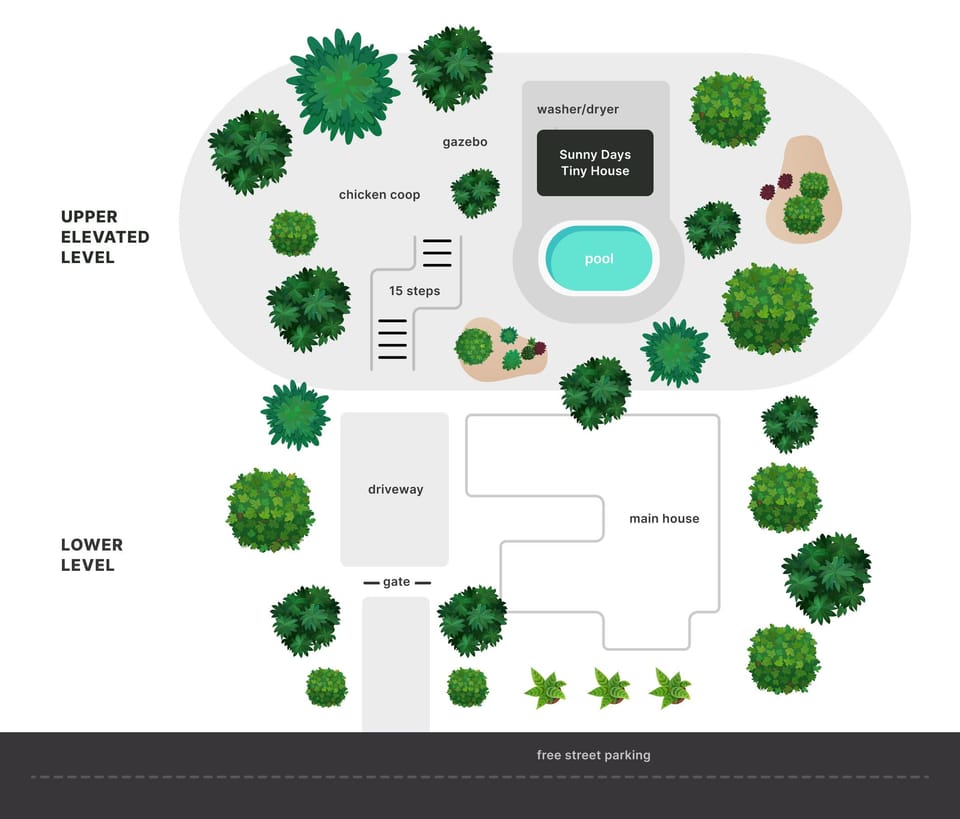 Property map