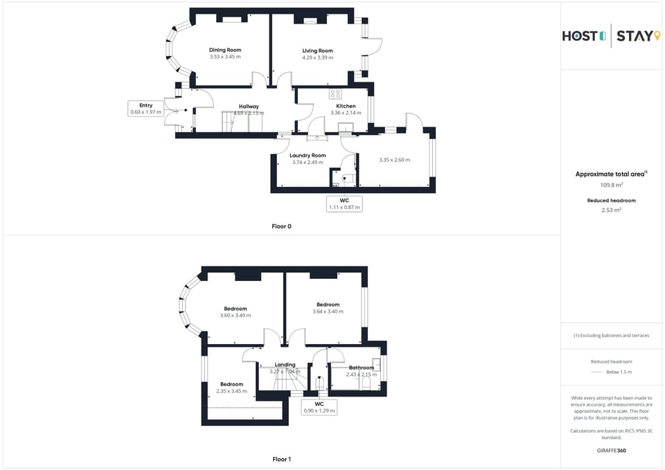 The Midland Nest, Birmingham - Host & Stay