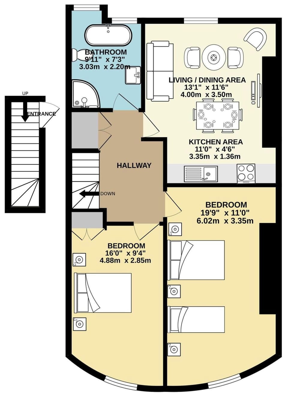 Property Plan