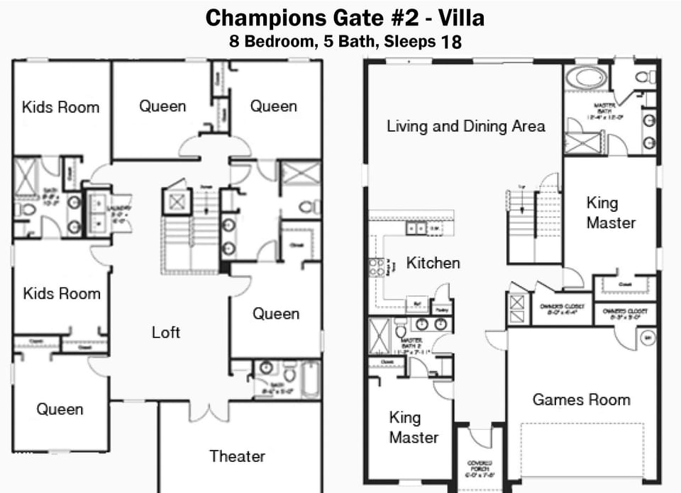 Sweet Home Vacation Home Rentals, Top Resorts Florida Champions Gate