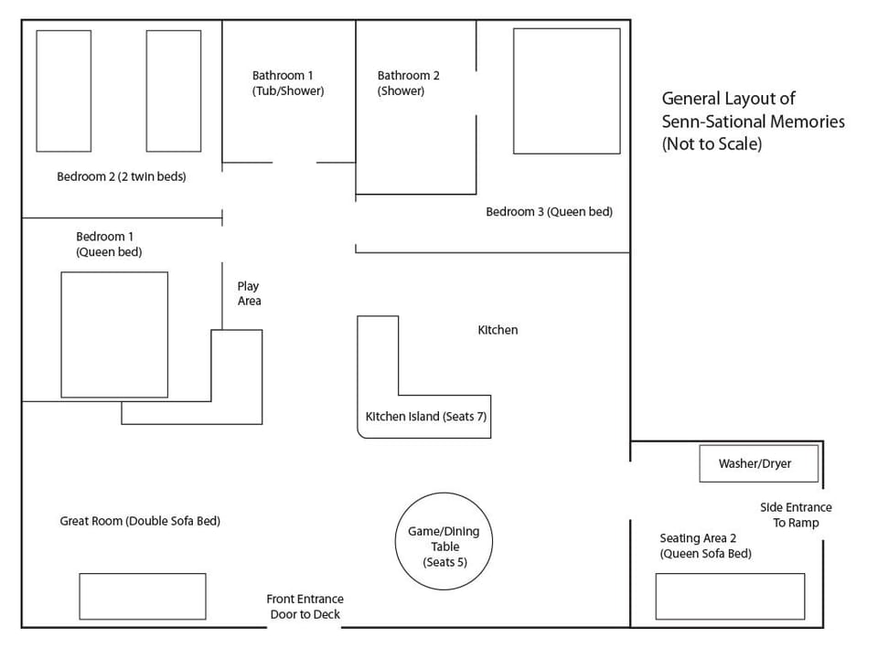 General layout of Senn-Sational Memories.