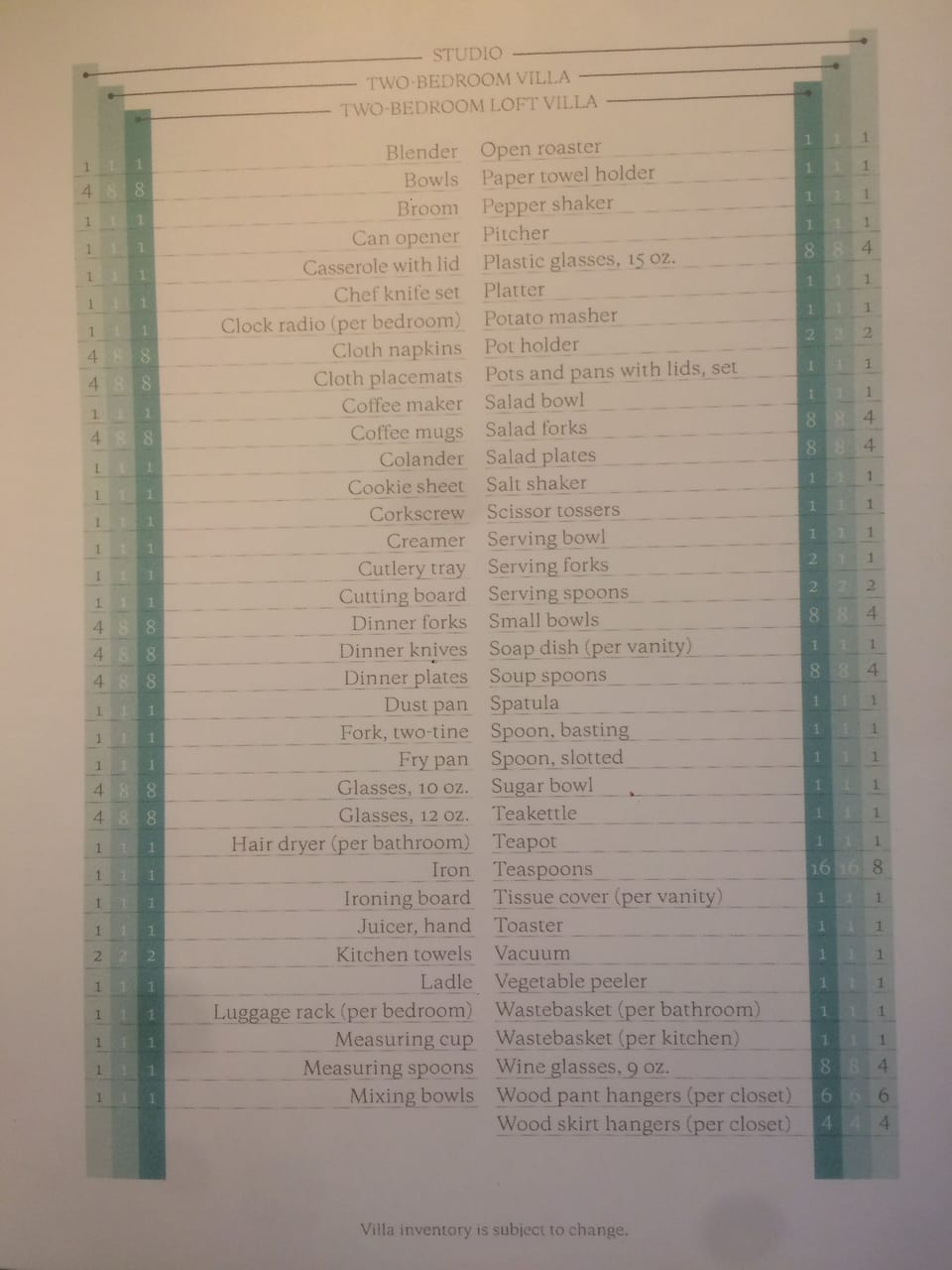 Unit inventory
