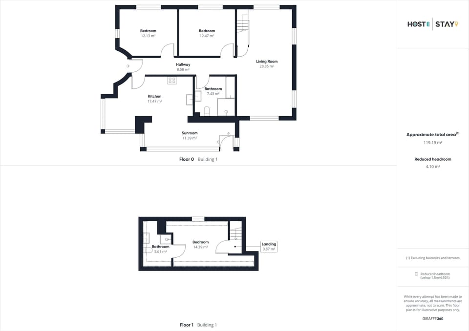 Burnsyde Beach House, Saltburn-by-the-Sea - Host & Stay