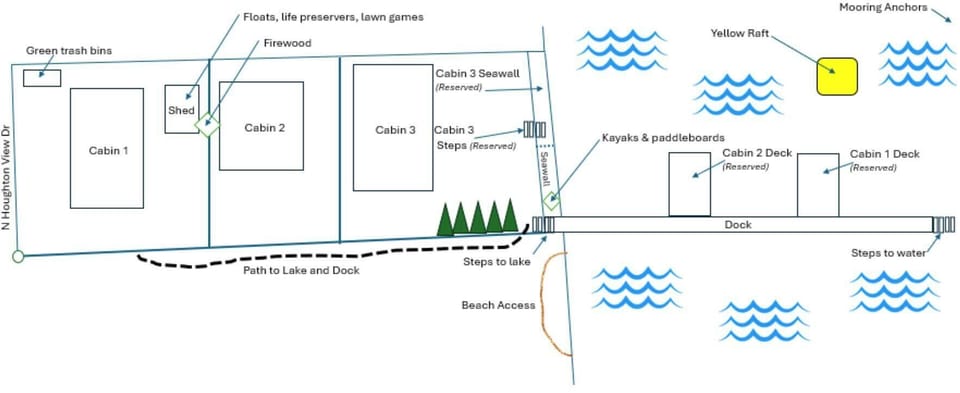 Property layout