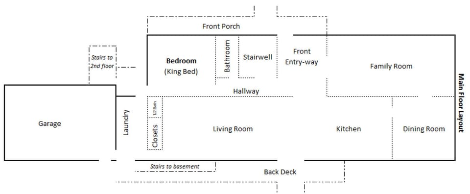 Layout of main floor.