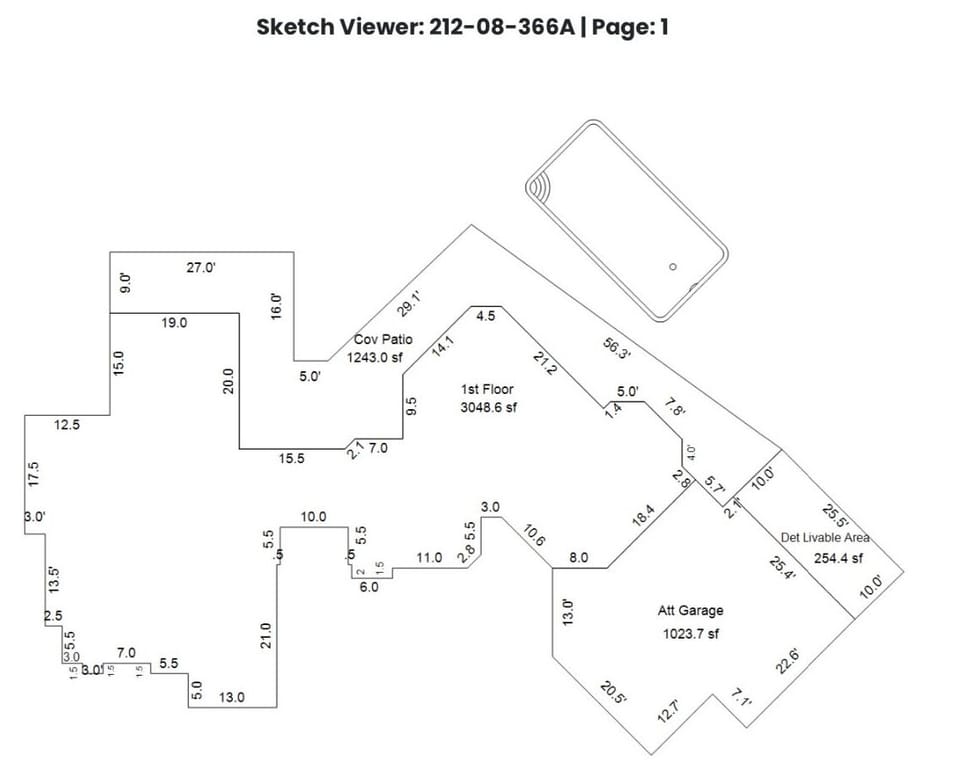 Property overview